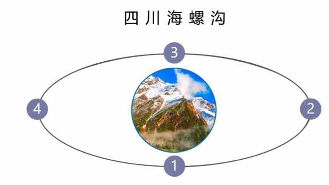 在PPT中如何制作椭圆路径旋转动画效果