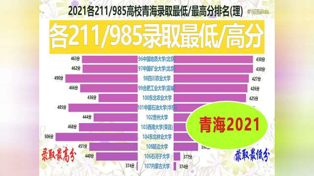 2021高考各211/985青海录取最低/高分排名,幸福感满满!