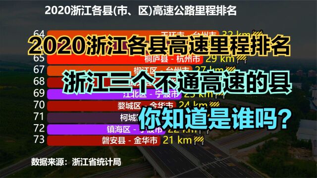 2020浙江各县高速公路里程排名,浙江三个不通高速的县,猜猜都是谁?