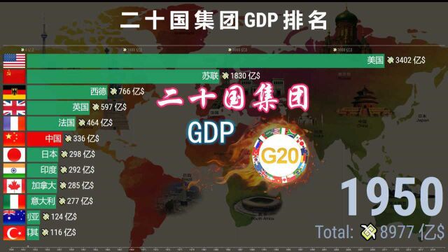 二十国集团GDP排行榜19492020,中国再进一位!