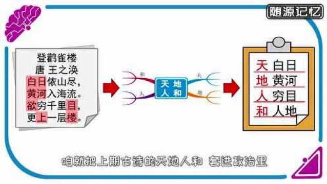 政治考点怎么记?300%提升记忆力的套路,轻松秒杀政治!