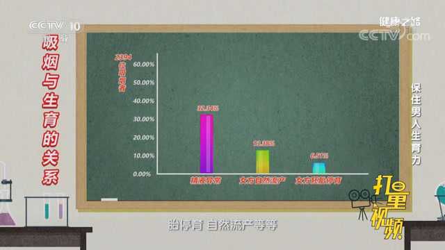 警惕!吸烟有害健康,不仅影响男性生育,还能影响女性