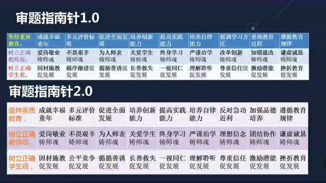 考前必看!卢姨教你作文高分技巧,审题一定要正确!