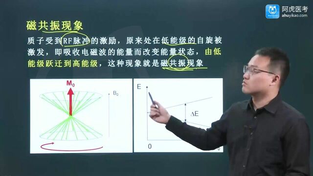 2022年阿虎医考放射医学中级技术师考试全套讲座 MRI成像基本原理与设备01