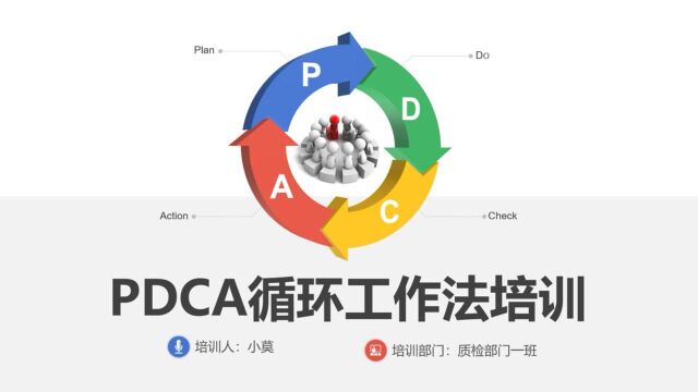 PDCA循环工作法培训