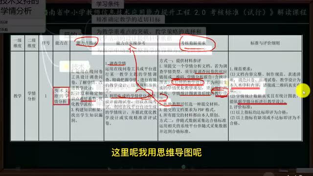 能力点1:技术支持的学情分析——湖南省能力提升工程2.0考核标准解读课程