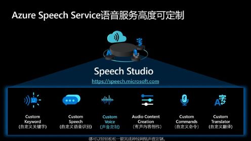 [图]如何使用微软神经网络声音定制服务创建专属 AI 语音