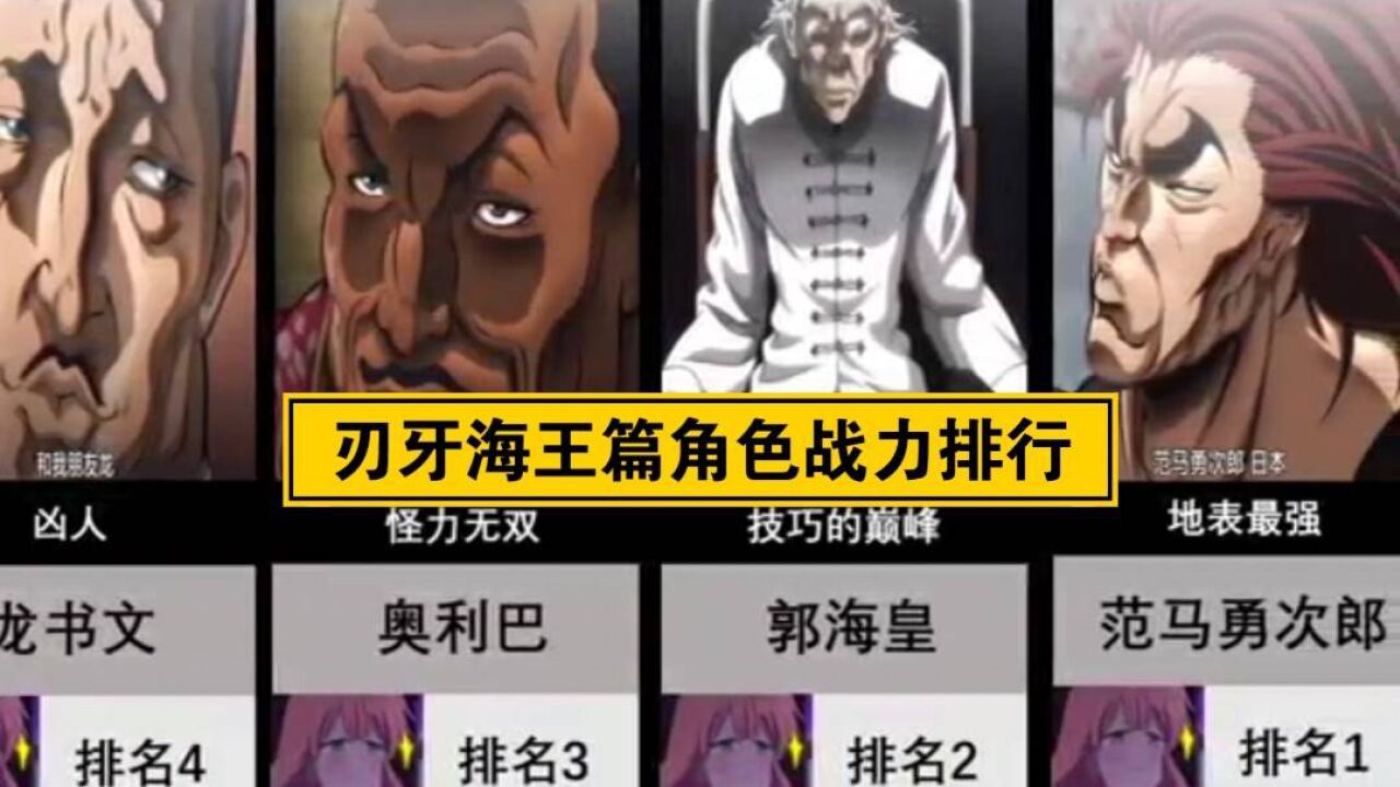 刃牙海王篇角色战力排行榜高清1080p在线观看平台腾讯视频 
