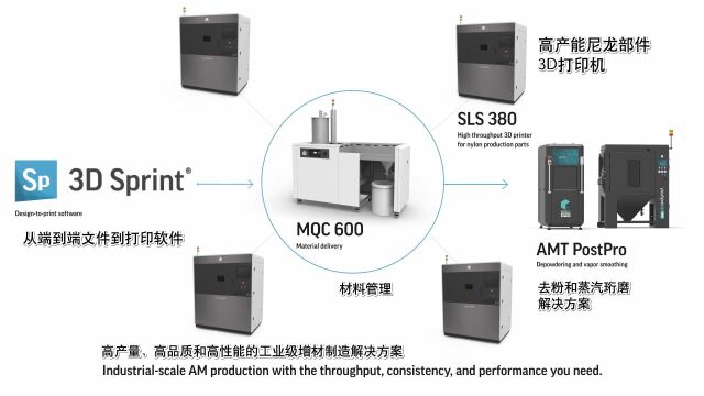 3D Systems新品选择性激光烧结3D打印机SLS 380批量制造尼龙部件,融入生产流程,无需工模具制造部件