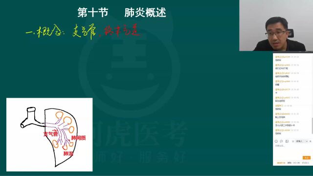 2022年阿虎医考临床执业及助理医师考试视频直播课 肺炎+肺脓肿01