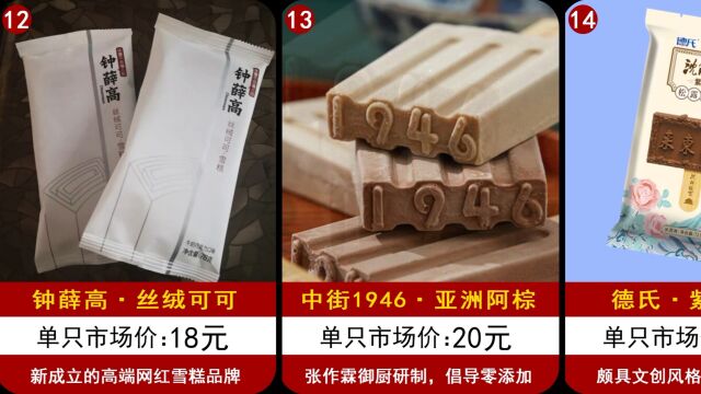 18款天价雪糕,最贵一只单价160元,你吃过几款?