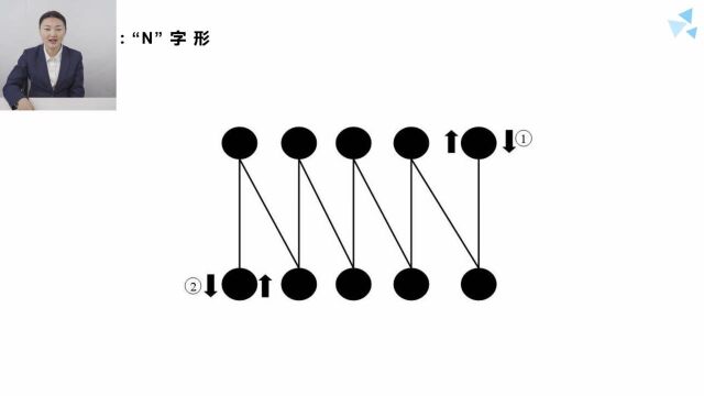 第02节舒尔特基础教学视频—数字9宫格3*3