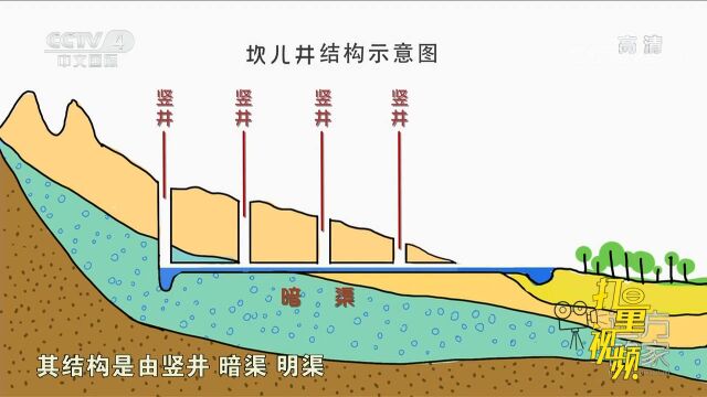 坎儿井是“井穴”的意思,这里面竟有这么多门道