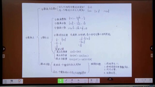 六年级数学上册 第三单元 分数乘法整理和复习