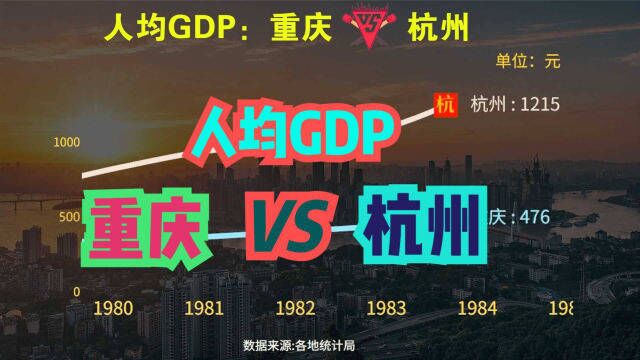 重庆与杭州相比,谁更有潜力?近45年,重庆VS杭州人均GDP对比