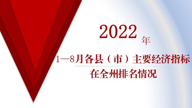 2022年1—8月文山州以及各县(市)主要经济指标排名情况