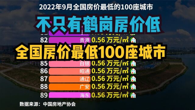 除鹤岗外还有哪些低房价城市?目前全国房价最低的100座城市名单