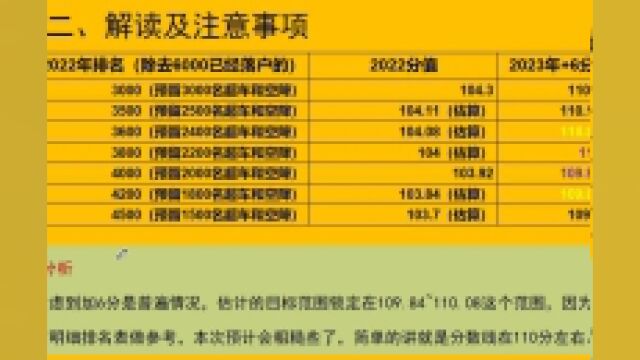 2023 北京积分落户分数线预测