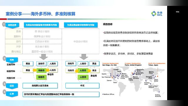 【CIO说】三个案例浓缩协鑫集成的海外探索