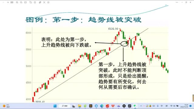 分享几个交易策略 掌握并运用你将受用终生