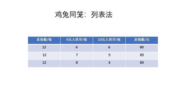 假设法解应用题