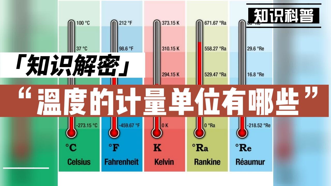 温度单位