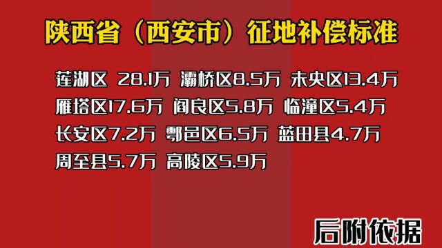 陕西省(西安市)征地补偿标准