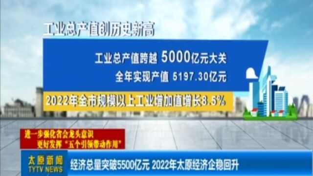 经济总量突破5500亿元,2022年太原经济企稳回升