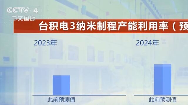 高盛下调台积电3纳米制程产能利用率预期