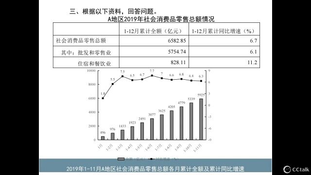 2021山东资料分析第三篇