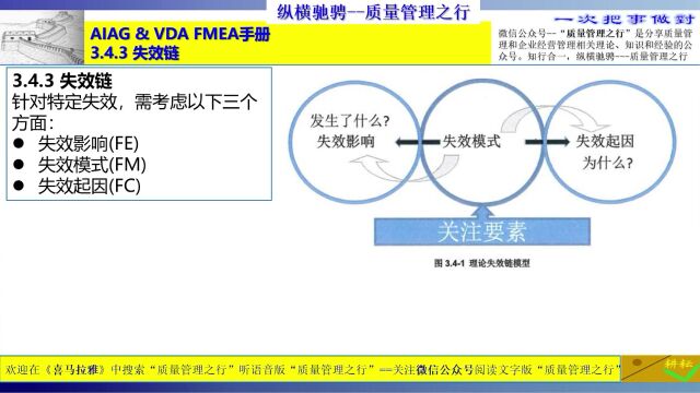 119⠳.4.3 失效链 FMEA手册培训 质量管理工具