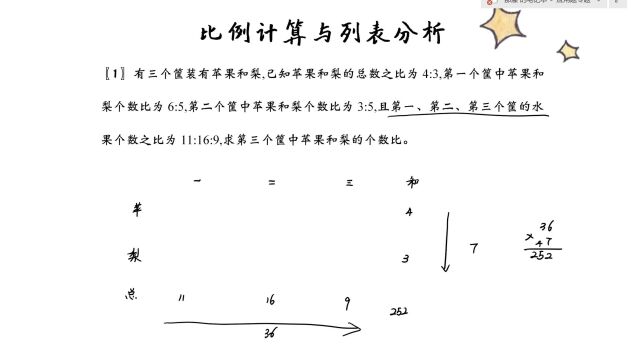 比例计算和列表分析课堂第5练