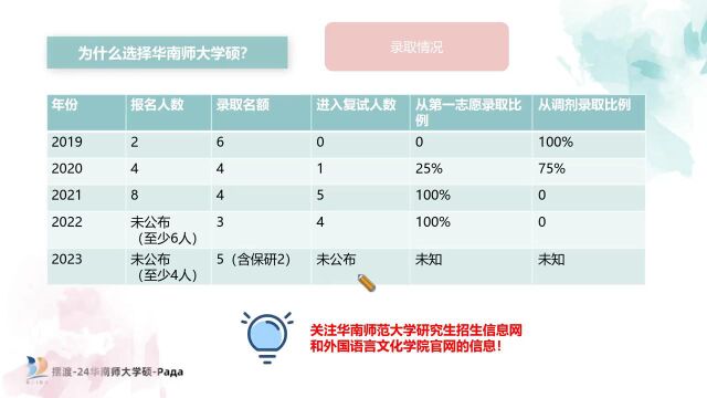 2024摆渡华南师大学硕考研公开课