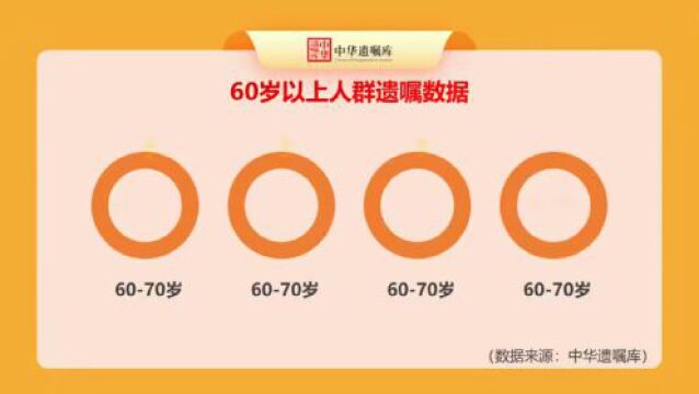 中华遗嘱库发布白皮书:广东地区立遗嘱人以6070岁之间为主