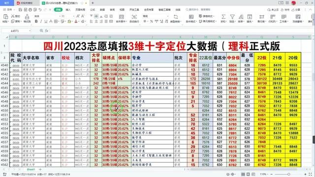 计算机专业:四川考生3万位如何选大学?十字定位稳准快!