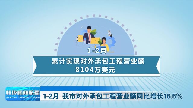 12月 蚌埠市对外承包工程营业额同比增长16.5%