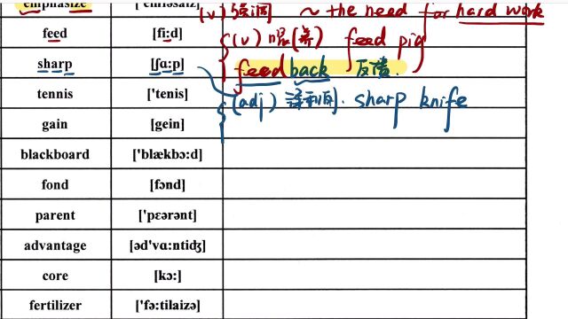 专升本单词精讲课程(2)