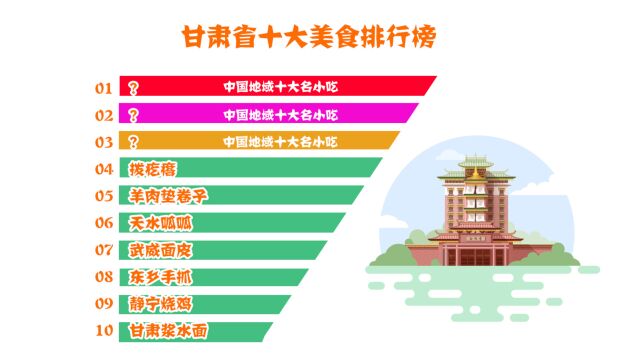 甘肃有哪些知名小吃?甘肃省十大美食排行榜,前三名均是中国十大地域小吃