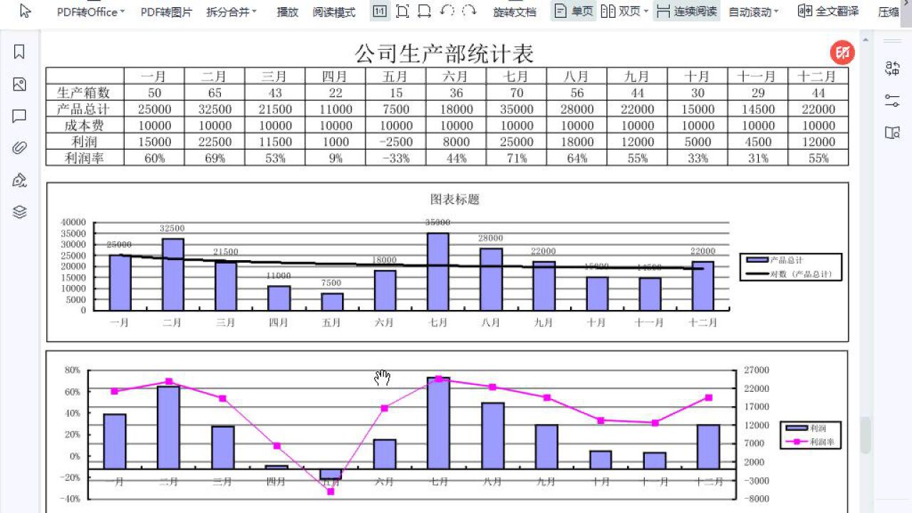 16-5WPSEXCEL图表制作,制作公司生产部统计表_高清1080P在线观看平台_腾讯视频