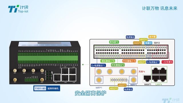 遥测终端机 TY511B3 5G遥测终端RTU 低功耗