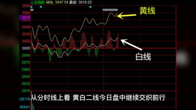 A股指数震荡盘整,关注3320点关键位争夺战!