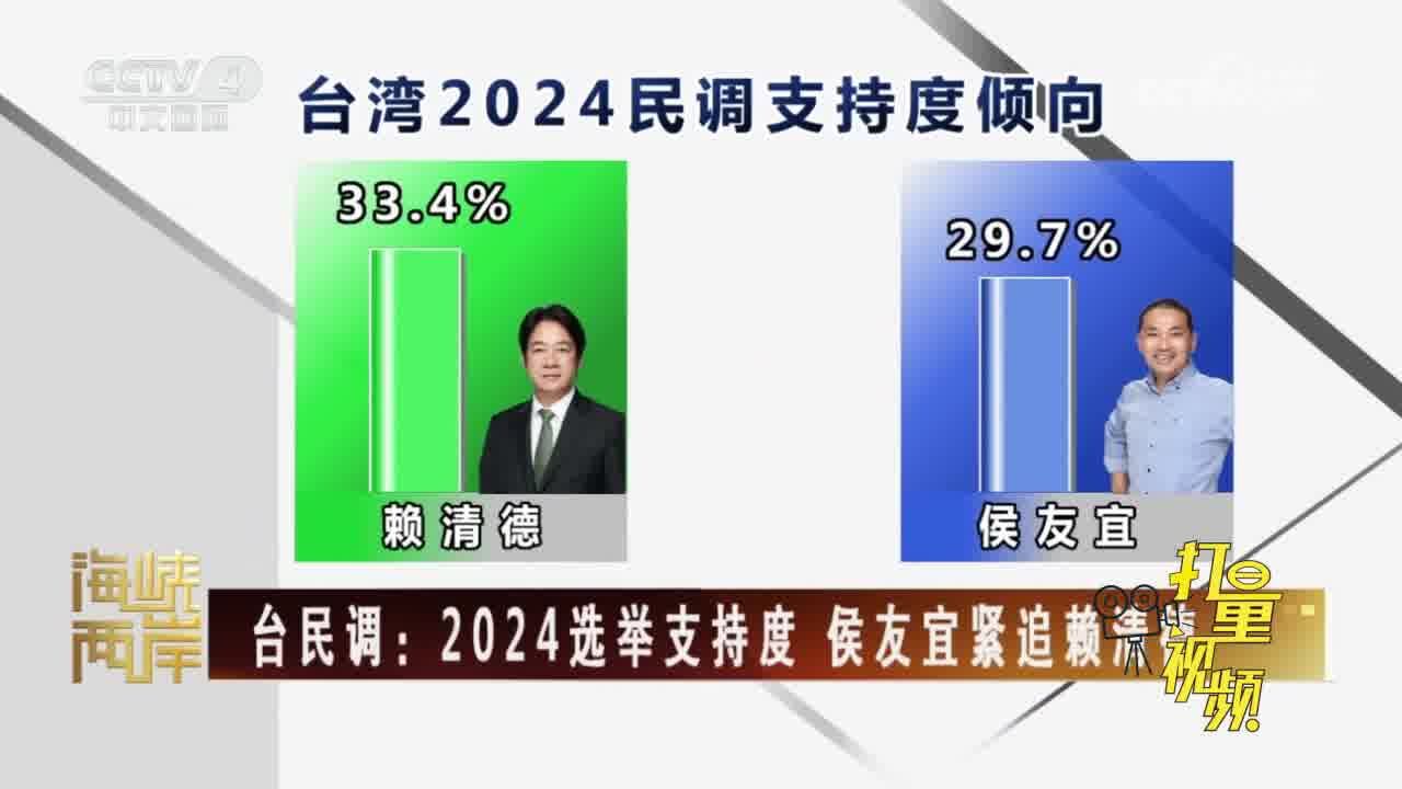 2024選舉島內最新民調:侯友宜上升,賴清德下降,柯文哲第三