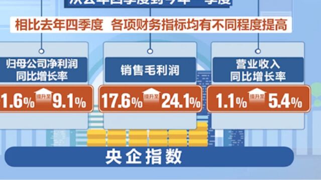 央企国企改革步调加快,助力高质量发展