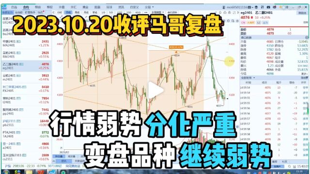 10.20号收盘复评