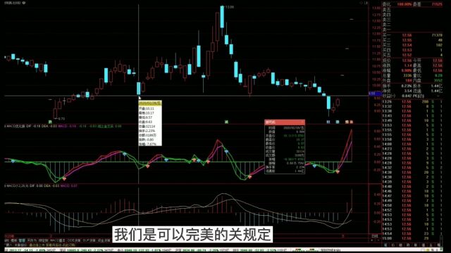 这样修改MACD指标,基本上无延迟和滞后