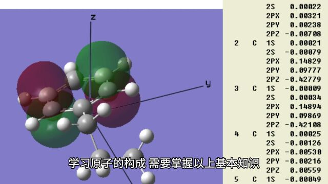 中考科学考点之原子的构成怎么学习