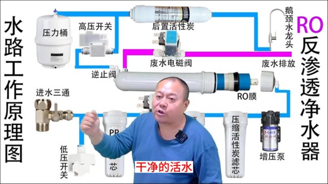 RO膜反渗透净水器水路工作原理详细讲解