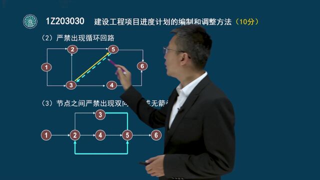 30 一级建造师项目管理建设工程项目进度计划的编制和调整方法(二)