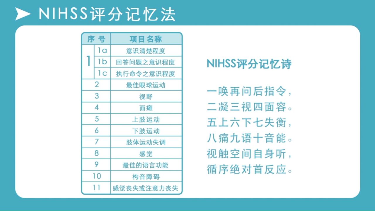 NIHSS评分量表教学视频_高清