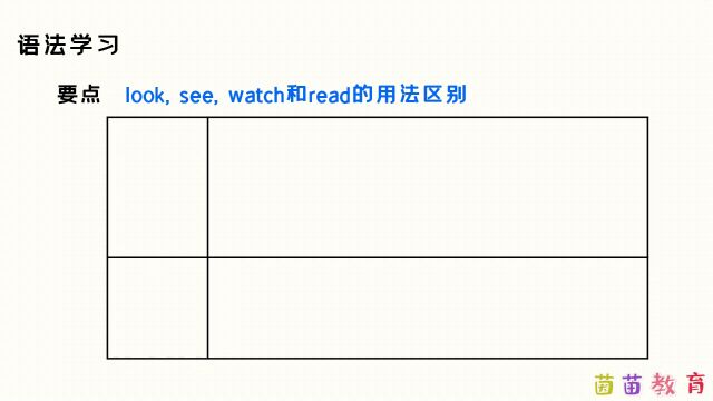 512:2.1look, see, watch和read的用法区别